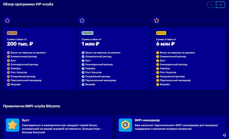 Бонусы в казино Bitzamo Бонусы в казино Bitzamo
